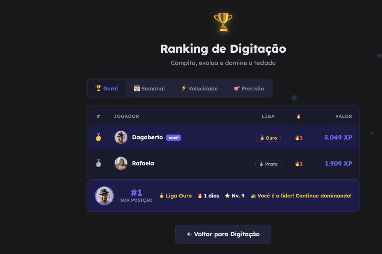 Ranking de digitação do Ensino Social com as abas Geral, Semanal, Velocidade e Precisão, mostrando jogadores nas ligas Ouro e Prata