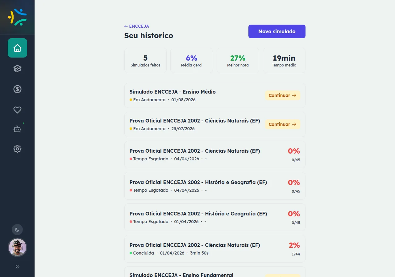 Tela 'Seu histórico' do ENCCEJA com quatro estatísticas no topo (simulados feitos, média geral, melhor nota e tempo médio) e a lista de tentativas com nome do simulado, status, data e percentual de acerto.